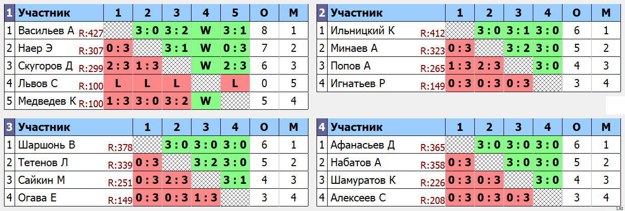 результаты турнира Макс - 444 по понедельникам