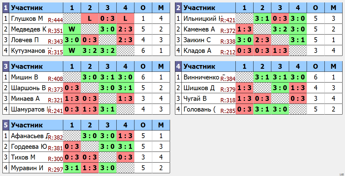 результаты турнира Макс - 444 по понедельникам