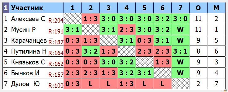 результаты турнира Макс - 222