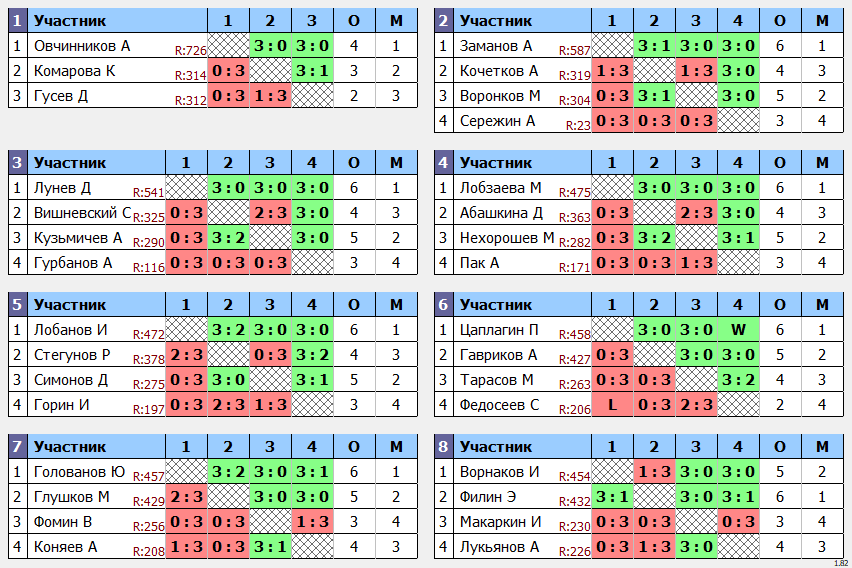 результаты турнира Открытый 