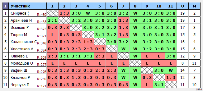 результаты турнира MaX 475