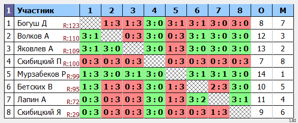 результаты турнира Макс-115 