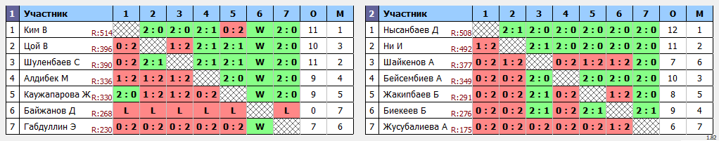 результаты турнира MatchBall Cup