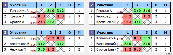 результаты турнира Макс-300 в ТТL-Савеловская 