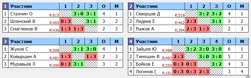 результаты турнира Дневной макс 678