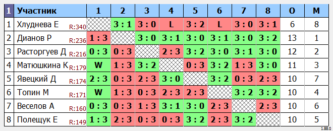 результаты турнира МАКС-265