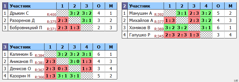 результаты турнира Отборочный турнир в Лигу Про