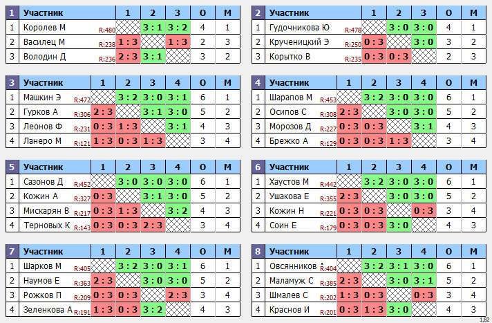 результаты турнира Открытый 