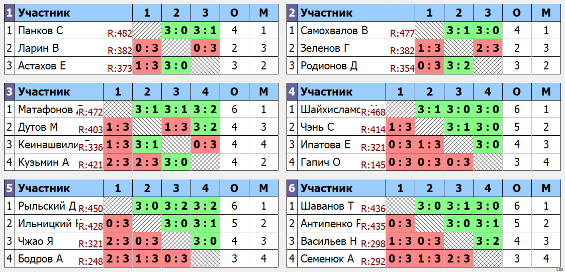 результаты турнира макс 485