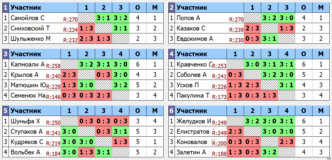 результаты турнира макс 285