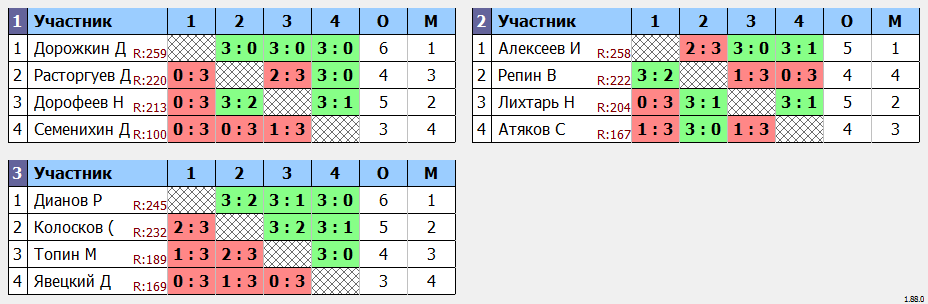 результаты турнира МАКС-265 