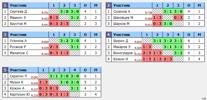 результаты турнира Открытый