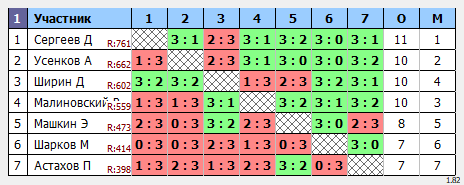 результаты турнира Открытый