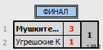 результаты турнира Команды на Авангарде