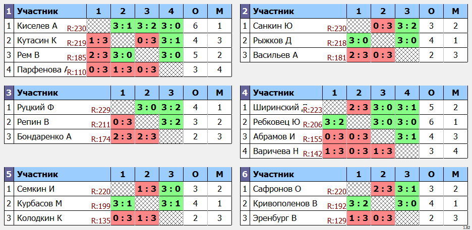 результаты турнира POINT - макс 230