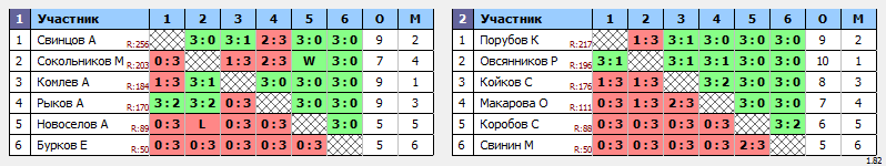 результаты турнира Вальднер Юго-Запад 