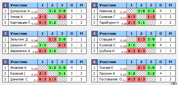 результаты турнира Макс-150 в ТТL-Савеловская 