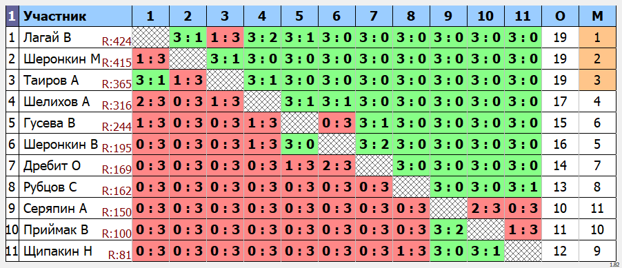 результаты турнира Открытый