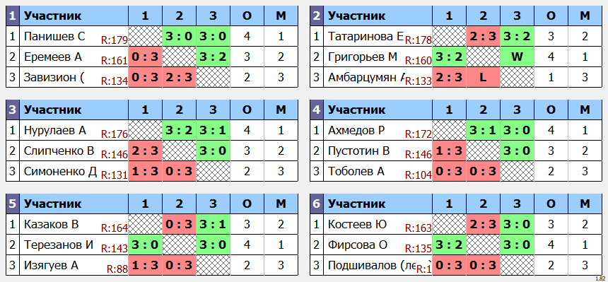 результаты турнира POINT - макс 180