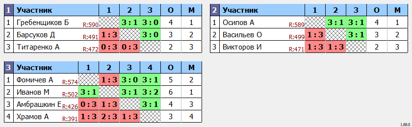 результаты турнира сотка