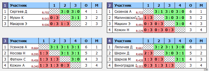 результаты турнира Открытый