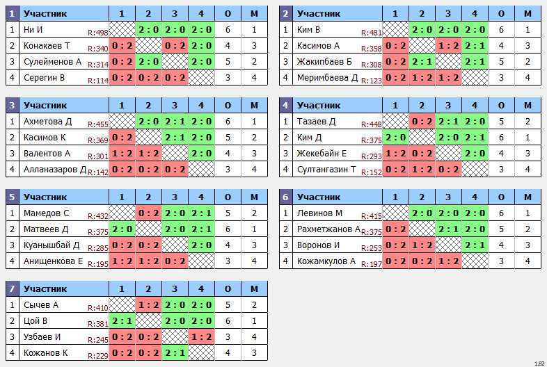 результаты турнира MatchBall Cup