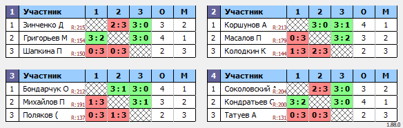 результаты турнира Люблино–225