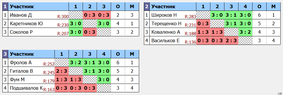 результаты турнира Макс-300 