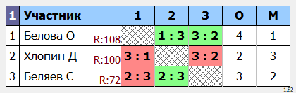 результаты турнира Макс-115 