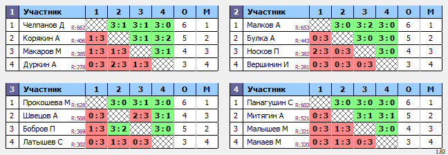 результаты турнира Вальднер 