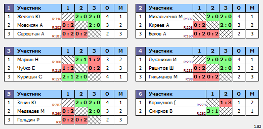 результаты турнира Лига 400