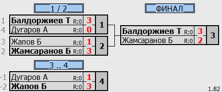 результаты турнира Детская лига