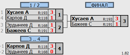 результаты турнира Детская лига