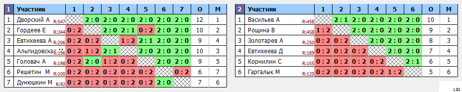 результаты турнира Школьная лига