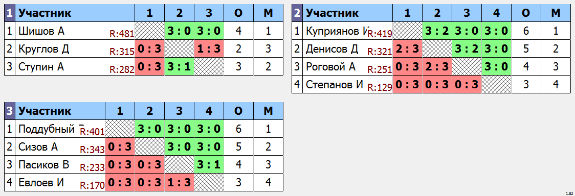 результаты турнира Субботняя лига