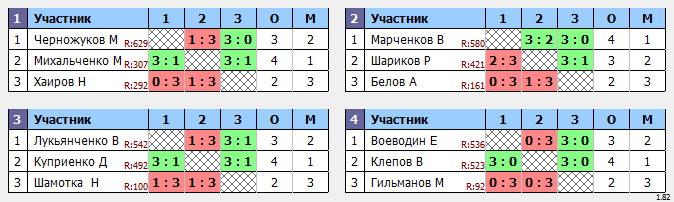 результаты турнира Отбор