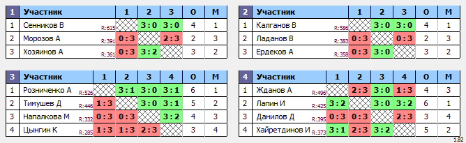 результаты турнира Воскресный