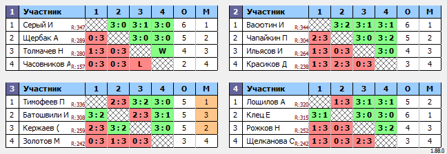 результаты турнира Макс-350 в ТТL-Савеловская 