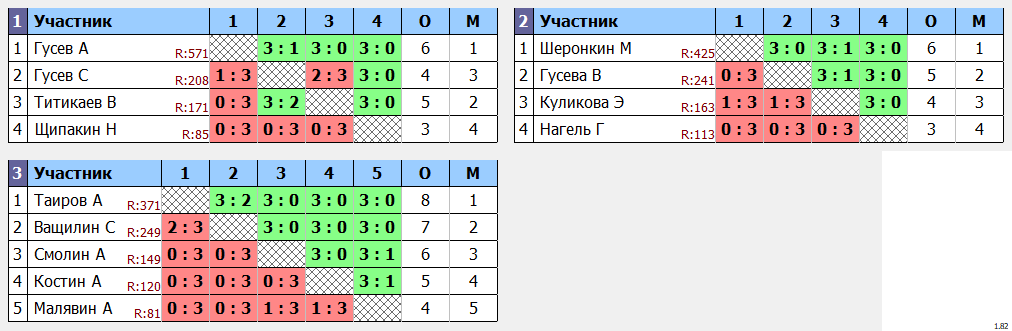 результаты турнира Открытый