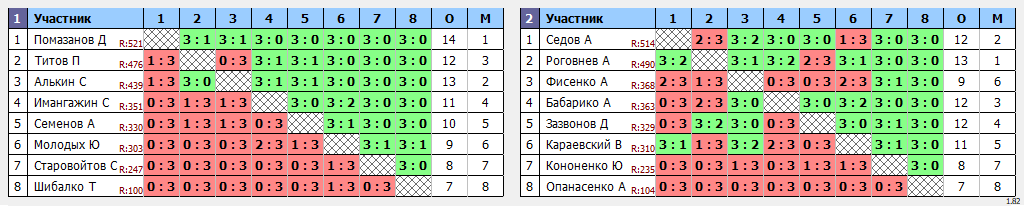 результаты турнира Открытая лига