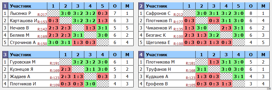 результаты турнира Боевые Улитки ПРО