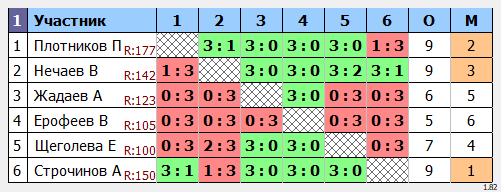 результаты турнира Боевые Улитки ПРО