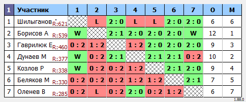 результаты турнира Открытый