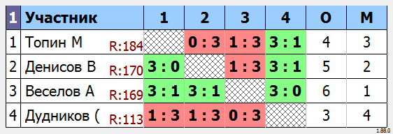 результаты турнира МАКС-185 