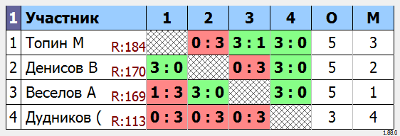 результаты турнира МАКС-185 