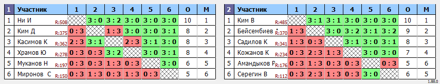 результаты турнира MatchBall Cup