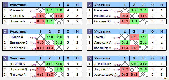 результаты турнира Люблино–325