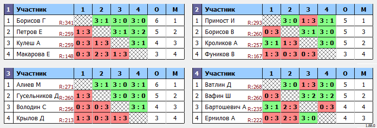 результаты турнира МаХ350