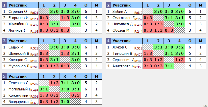 результаты турнира Дневной макс 678