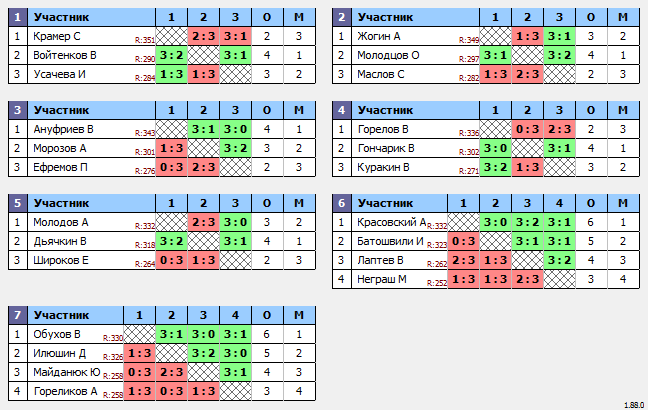 результаты турнира Макс-350 в ТТL-Савеловская 